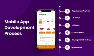 Unleashing Innovation: The Art and Science of App Development with Instaacoders